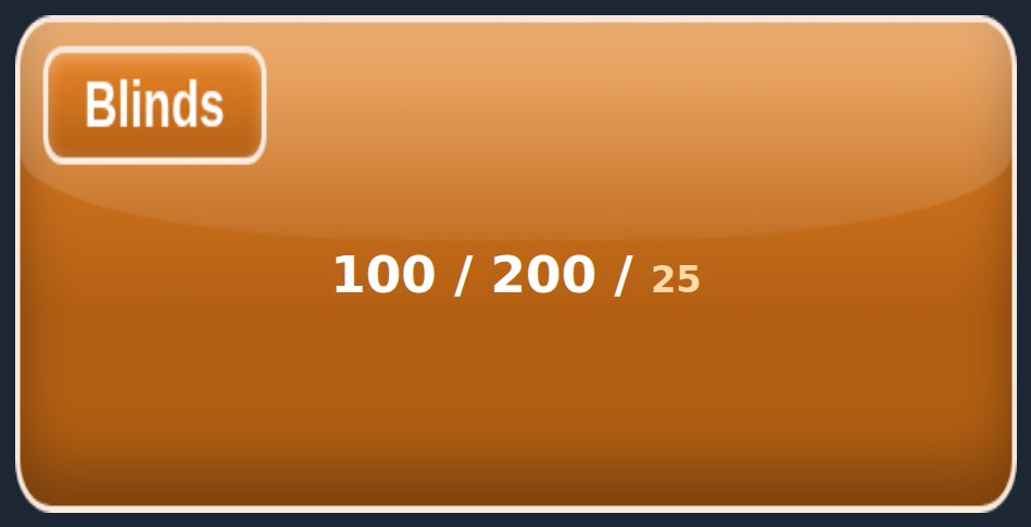 Blinds plate showing 100 / 200 / 25 with the ante smaller, bold and tinted